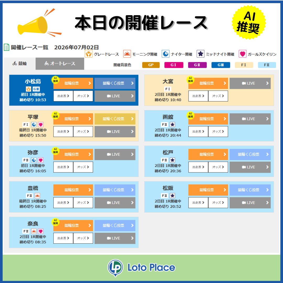 lotoplace's tweet photo. 本日の開催レース一覧
━━━v━━━━━━━
🗣️💬 本日より開催！

#小松島競輪 ＧⅢ🏆
開設76周年記念 #阿波おどり杯争覇戦

🔻ご投票•ご登録はこちらから🔻
https://t.co/iZCaoXhYII

#競輪 #AI予想 #ロトプレイス 📱 🚴 https://t.co/puWFNLZrRb