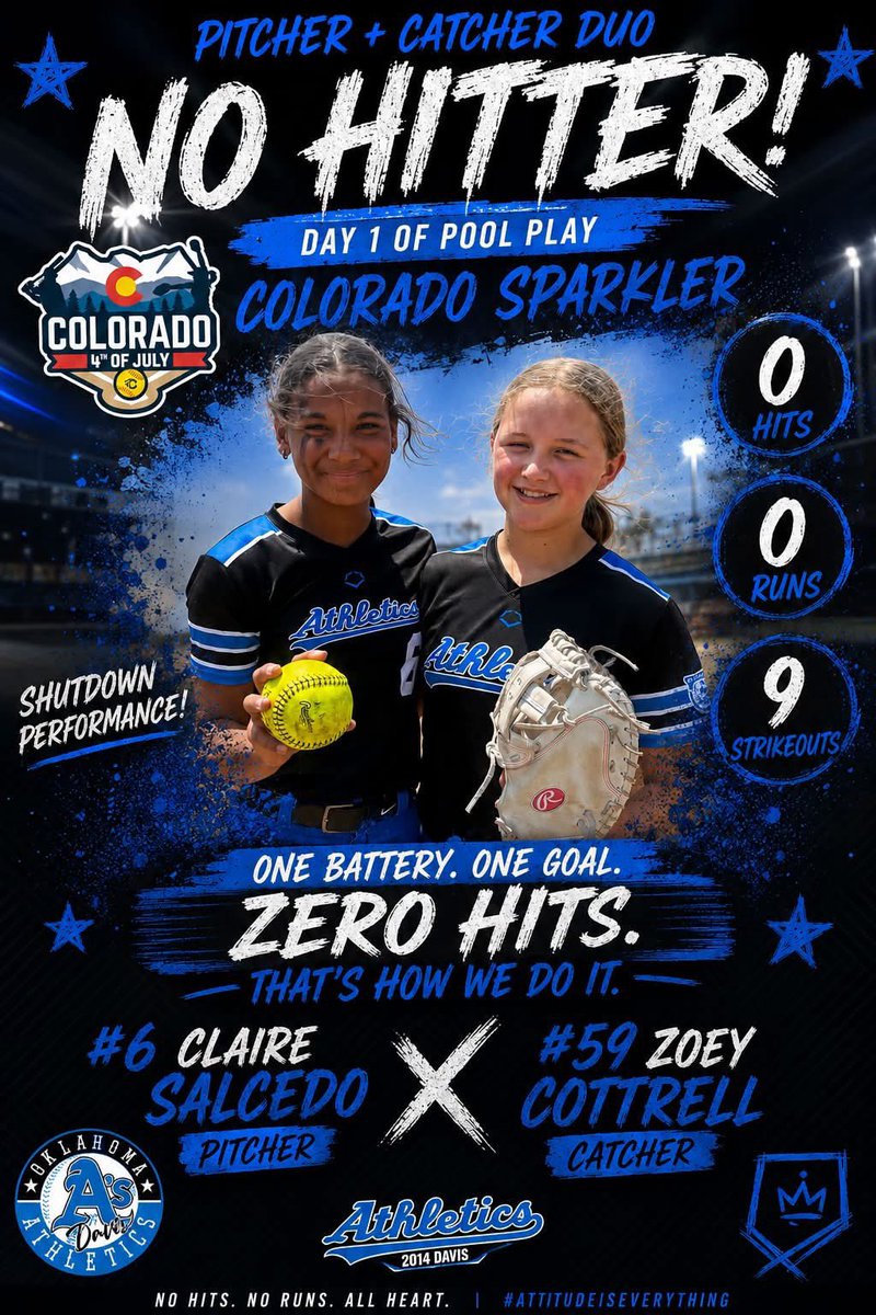 PowerhouseBA_OK's tweet photo. No hitter alert!!!🚨 🚨🚨🚨🚨
Stellar Performance in the circle and behind the plate by:
Claire #6 MIF/P 9Ks
Zoey Cottrell C/INF 1 CS #AsAllDay https://t.co/xd5ry7RpwL