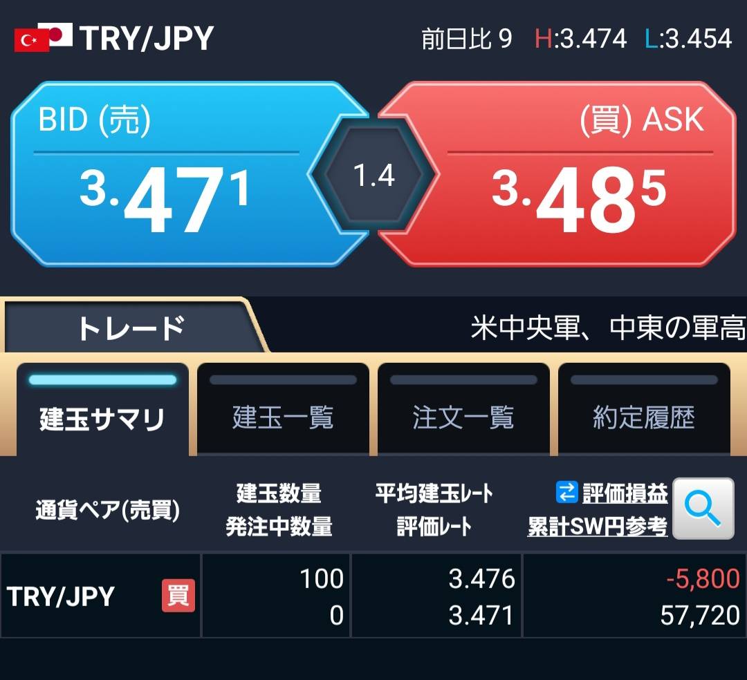 OSHIM_PRO's tweet photo. トルコリラと○○の日々
スワップ生活（2026年6月9日開始）

累計スワップ：85,800円
含み損益：▲11,400円
差引損益：74,400円

3倍デー、3歩進んで2.5歩下がるみたいな感じですね😅

今日はトルコの6月貿易収支速報に注目です🇹🇷
昨日の製造業PMIは47.1と悪化し景気の弱さが出ました。明日はCPIも控えているので、今日は外貨の出入りや貿易赤字の動きも見ておきたいところです。

#トルコリラ
#TRYJPY
#スワップ
#トルコ戦士