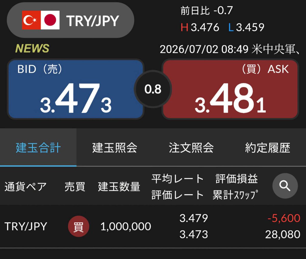 OSHIM_PRO's tweet photo. トルコリラと○○の日々
スワップ生活（2026年6月9日開始）

累計スワップ：85,800円
含み損益：▲11,400円
差引損益：74,400円

3倍デー、3歩進んで2.5歩下がるみたいな感じですね😅

今日はトルコの6月貿易収支速報に注目です🇹🇷
昨日の製造業PMIは47.1と悪化し景気の弱さが出ました。明日はCPIも控えているので、今日は外貨の出入りや貿易赤字の動きも見ておきたいところです。

#トルコリラ
#TRYJPY
#スワップ
#トルコ戦士