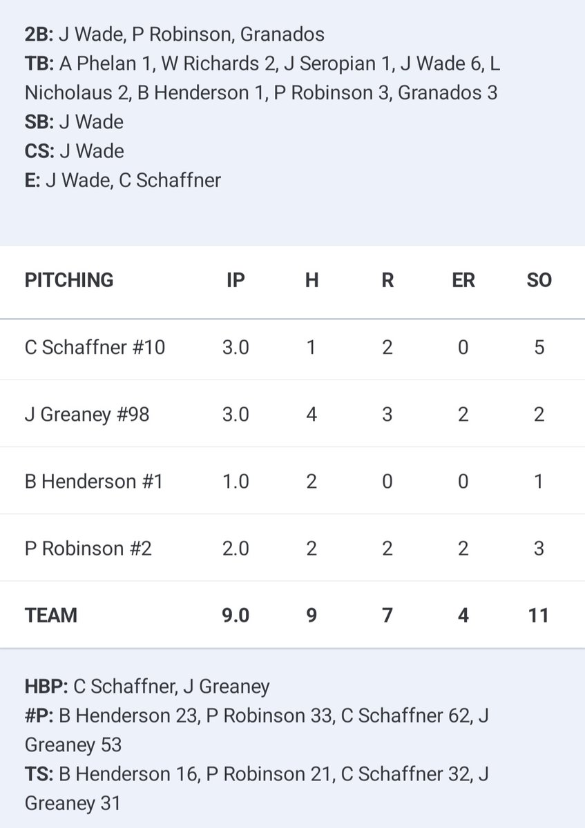 Crestwood Collegiate League tweet media