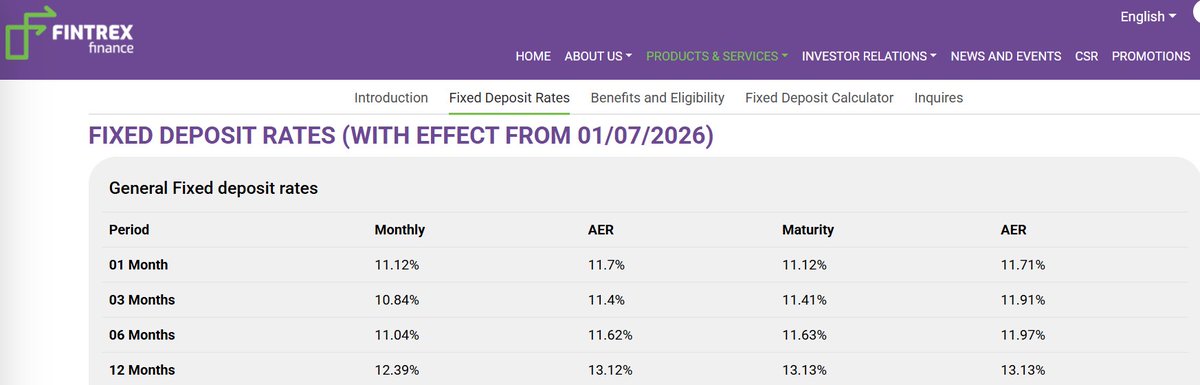 Channa_Amare's tweet photo. @Thisal92 @CBSL Fintrex Finance #FFL is already publicly offering 13.13% p.a. at maturity for 12m FDs
Many LFC websites though are not yet updated
#SFIN for instance quotes 8.5% for 12m FD 🤦
13.13% is only the maximum rate
- If you negotiate, you may likely get close to this rate
#CSE #lka https://t.co/pCt265vqcV