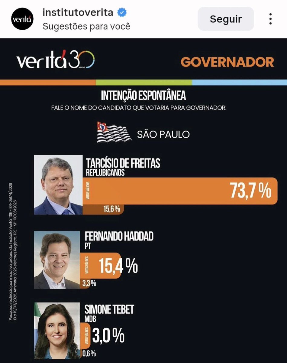 GilzaNazare's tweet photo. @SueliRizzi3 Deus me Live, Kassab já foi Prefeito de SP e não prestou assim como os Petitas tô fora https://t.co/QfVUmShtUr