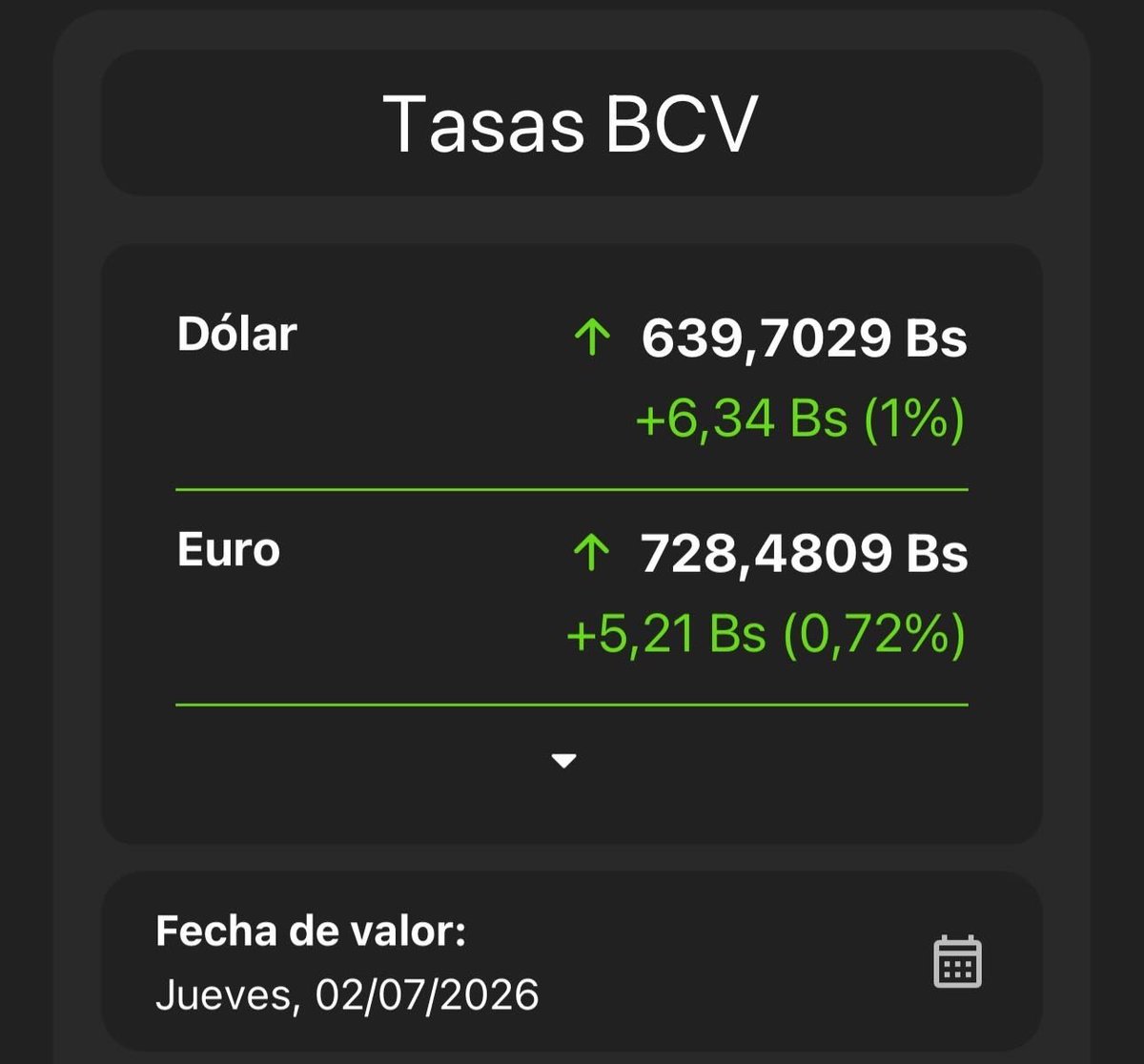 Alcambio_app's tweet photo. 📊 Tasas BCV | Jueves, 02/07/2026

📲 https://t.co/3u1VsjsnnF

💵 Dólar BCV: Bs 639,7029
💶 Euro BCV: Bs 728,4809

Consulta las tasas oficiales, las gráficas y realiza tus cálculos con Al Cambio.

#AlCambio #BCV #DólarBCV #EuroBCV #Venezuela #TasasBCV https://t.co/HSGyhLq2Hh