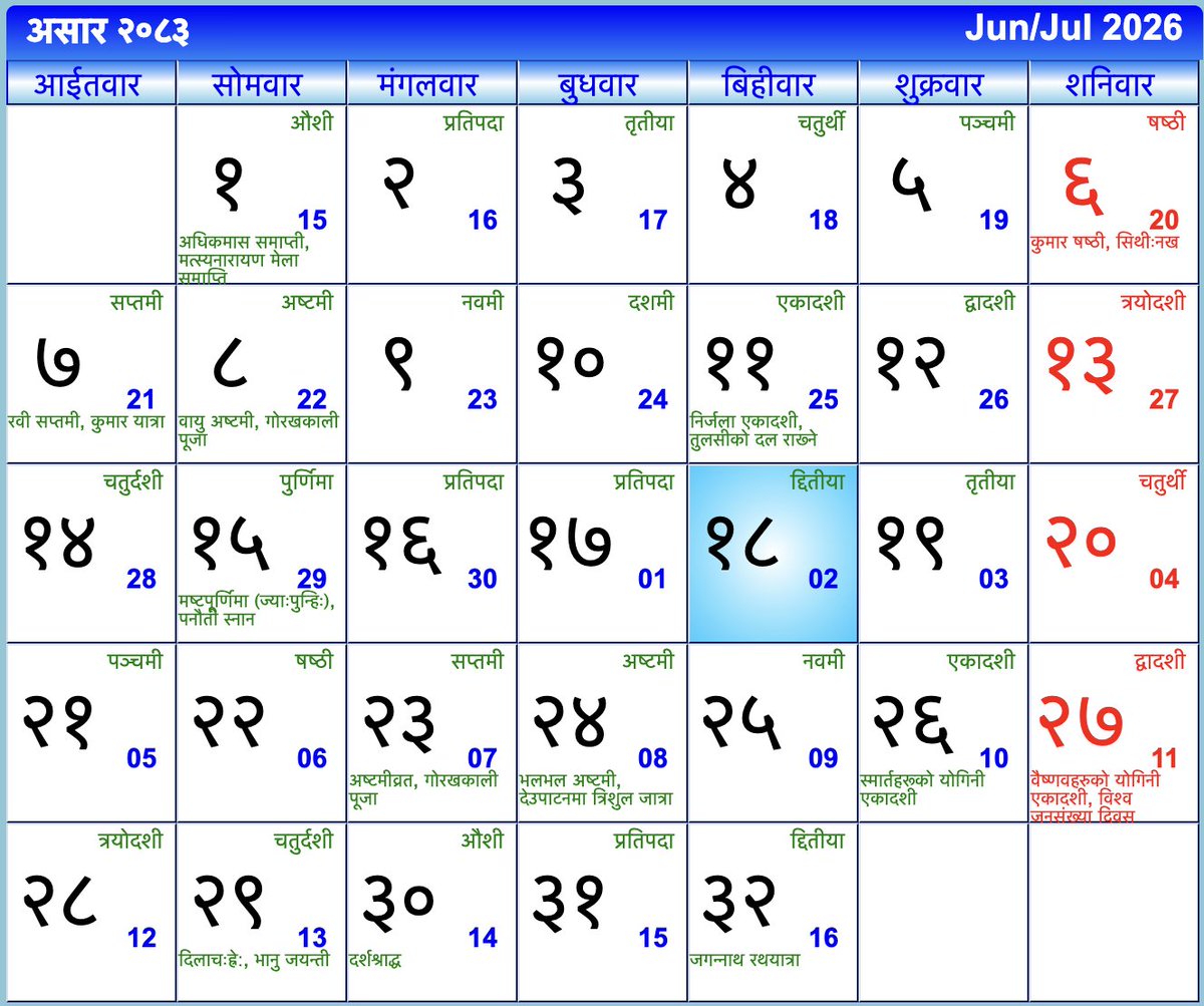 CalendarNepali's tweet photo. आज २०८३ साल असार १८ गते बिहीवार, द्दितीया, July 02, 2026।
साथीहरुको आजको दिन शुभ रहोस । #nepalicalendar #nepalipatro #Ashad #NepaliCalendar2083
Ramro Patro 2083 डाउनलोड गर्नुहोस्: https://t.co/dU1nYb72i6
- https://t.co/ZIK4GU42X9 https://t.co/9RaNOWEd3K