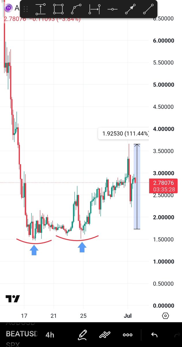 Cryptocowboys6's tweet photo. $XPIN looks ready to take off.🚀

There's an opportunity to buy this gem now at these cheap prices before it starts its explosive uptrend..

Over the past 53 hours:
✅ $MANTA: 171%+
✅ $BEAT: 111%+

🎯 Next on the watchlist: $XPIN.

As always, good entry + little patience =💰🖨 https://t.co/7sHoisXny9