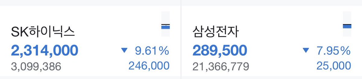 shinyday75's tweet photo. 리짜이밍 셰셰가 만든 거대한 도박장
요즘 레버리지 사용하다 반대매매로 청산당한 금액이 예전보다 3-5배 높다는데 7월은 역대급이겠군
예전부터 관성적으로 민주당 지지하시는 분들은 생각 좀 해보세요 지금 민주당하고 예전 민주당하고 아~~~~~주 아~~~~~~주 많이 다르고 나빠요 https://t.co/hNcDqQIvgL
