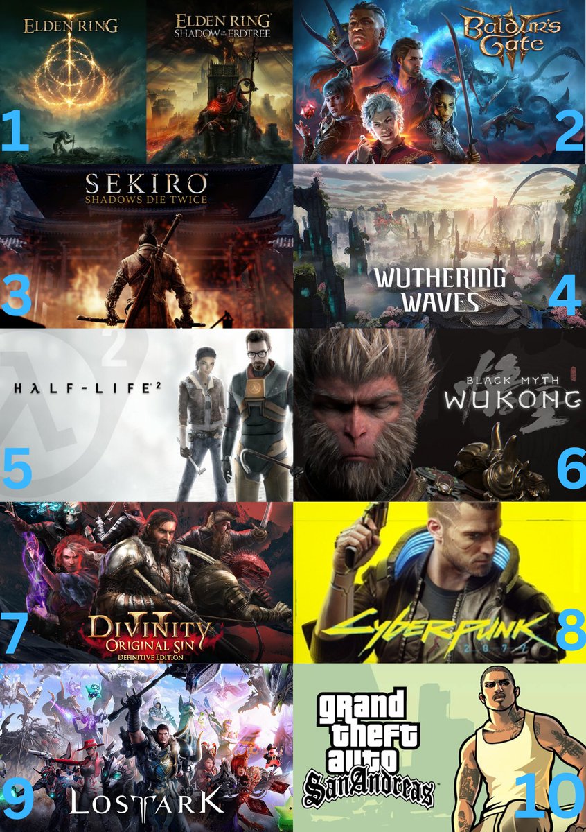 Scyrptor's tweet photo. My Top 10 Video Games https://t.co/l1uWl0uaXt
