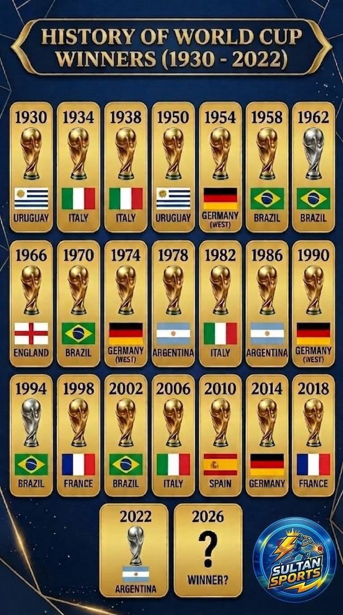 jalla's tweet photo. Determining which FIFA World Cup is considered "best organised" is subjective, but historically, the 2006 tournament in Germany and the 1998 tournament in France are widely praised by fans, players, and FIFA for their flawless logistics, public transport, and vibrant, safe atmospheres.