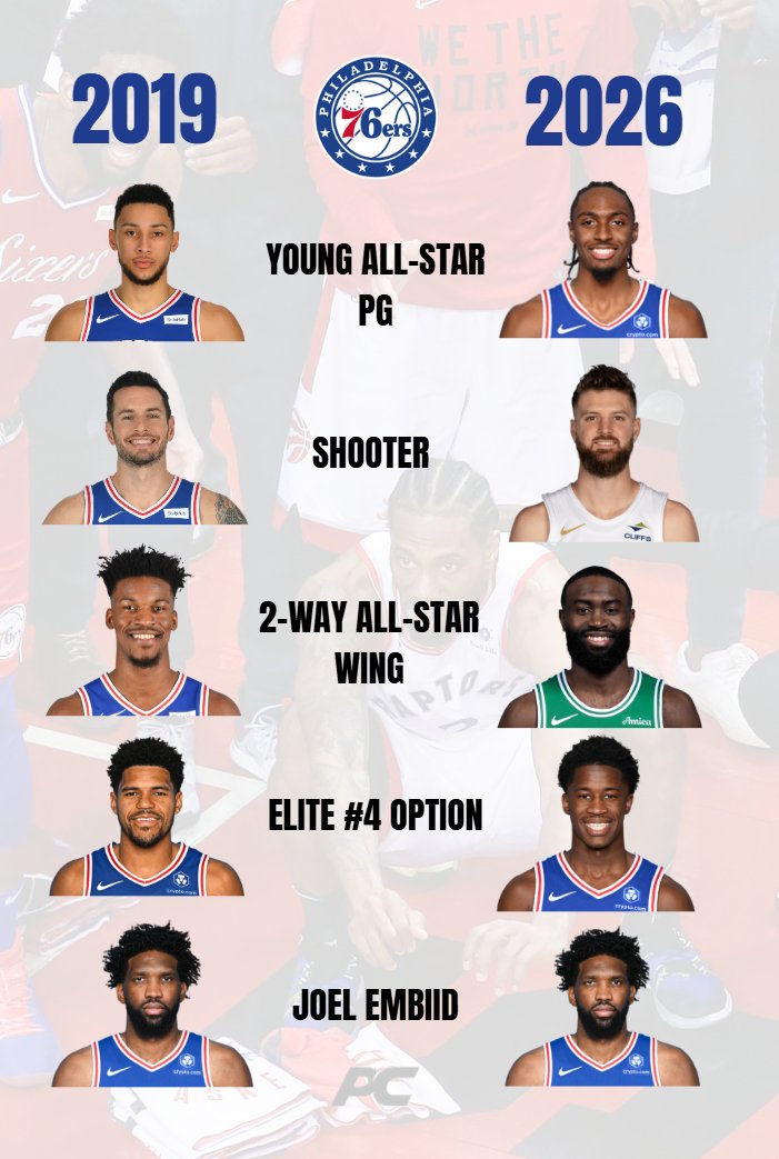 PlayersChoice_'s tweet photo. Welcome back, 2019 Sixers🤷‍♂️ https://t.co/TPYRt9g3i6