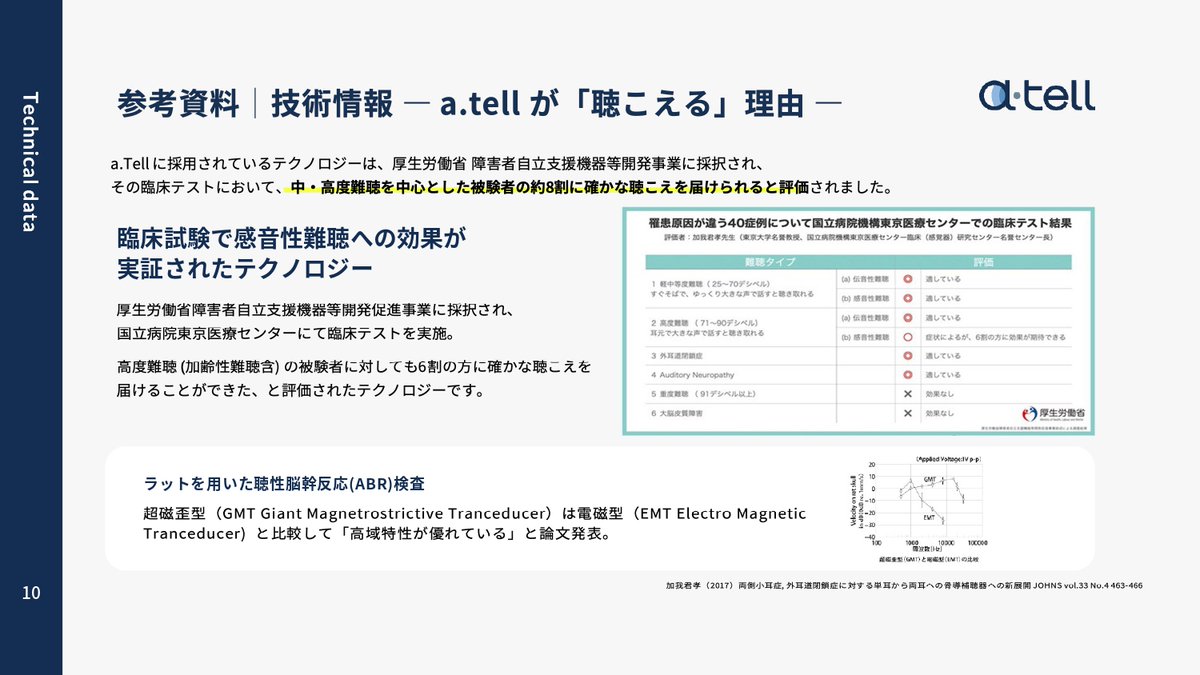medi_hollseller's tweet photo. アテル（a.tell）が「聴こえる」理由厚生労働省の事業で採択され、国立病院で臨床テストを実施!
中・高度難聴を中心とした被験者の約8割に「確かな聞こえ」を届けられたことが実証された骨伝導技術です！
軽度〜中度〜高度難聴の方まで、
耳に当てるだけでクリアな音声を届け、会話がもっと楽しくなるサポートツール。 

★無線マイク＋骨伝導ユニット
★加齢性難聴や感音性難聴にも対応
★臨床で裏付けられた確かな効果「アテル、伝わる。」

大切な人との会話をもっと温かく、笑顔あふれる時間に。
詳細・お問い合わせはDMまで！
本体価格132,000円（税込）
#アテル #難聴 #介護 #骨伝導  #高齢者 #聞こえサポート