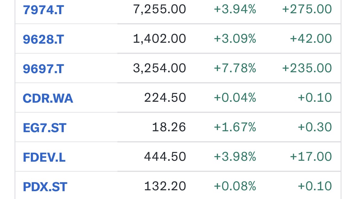10_ch_10's tweet photo. The sweet revenge of having the entire portfolio green, your biggest positions up the most and the eternal adversary Kioxia collapsing like an inflatable castle. Portfolio at year high. Wonβt last; enjoying the schadenfreude for now. $NTDOY $9697.T $7974.T $FDEV.L #FDEV $285A.T https://t.co/hUfaOyb0hi