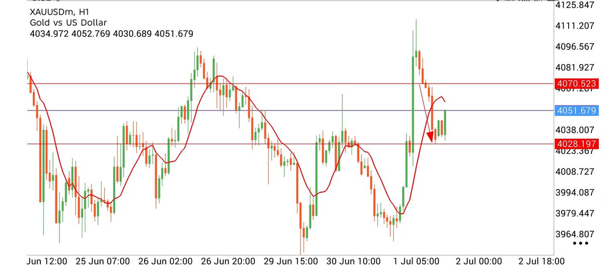 AsifSignals's tweet photo. Target complete ✅ https://t.co/DRDUGx1vWM