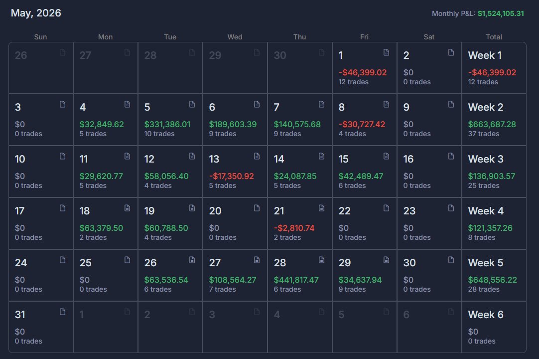 RealSimpleAriel's tweet photo. Like everyone else, Q2 was nothing short of incredible thanks to the historic trend that began in April.

June, however, was a much slower month. My best trade, $AXTI on the short side, is still open, but most of the month was spent taking profits on some incredible winners like $MU, $NBIS, $DELL, $DOCN, and $ARM.

The extended, choppy nature of the market has made it difficult to get re-engaged with the prior leaders. A day like today is a great reminder of why progressive exposure is such an important part of my process.

I’m not in the business of giving back gains after what was arguably the greatest two-month stretch most of us have ever experienced.

I’ll put together a full Q2 recap this weekend.