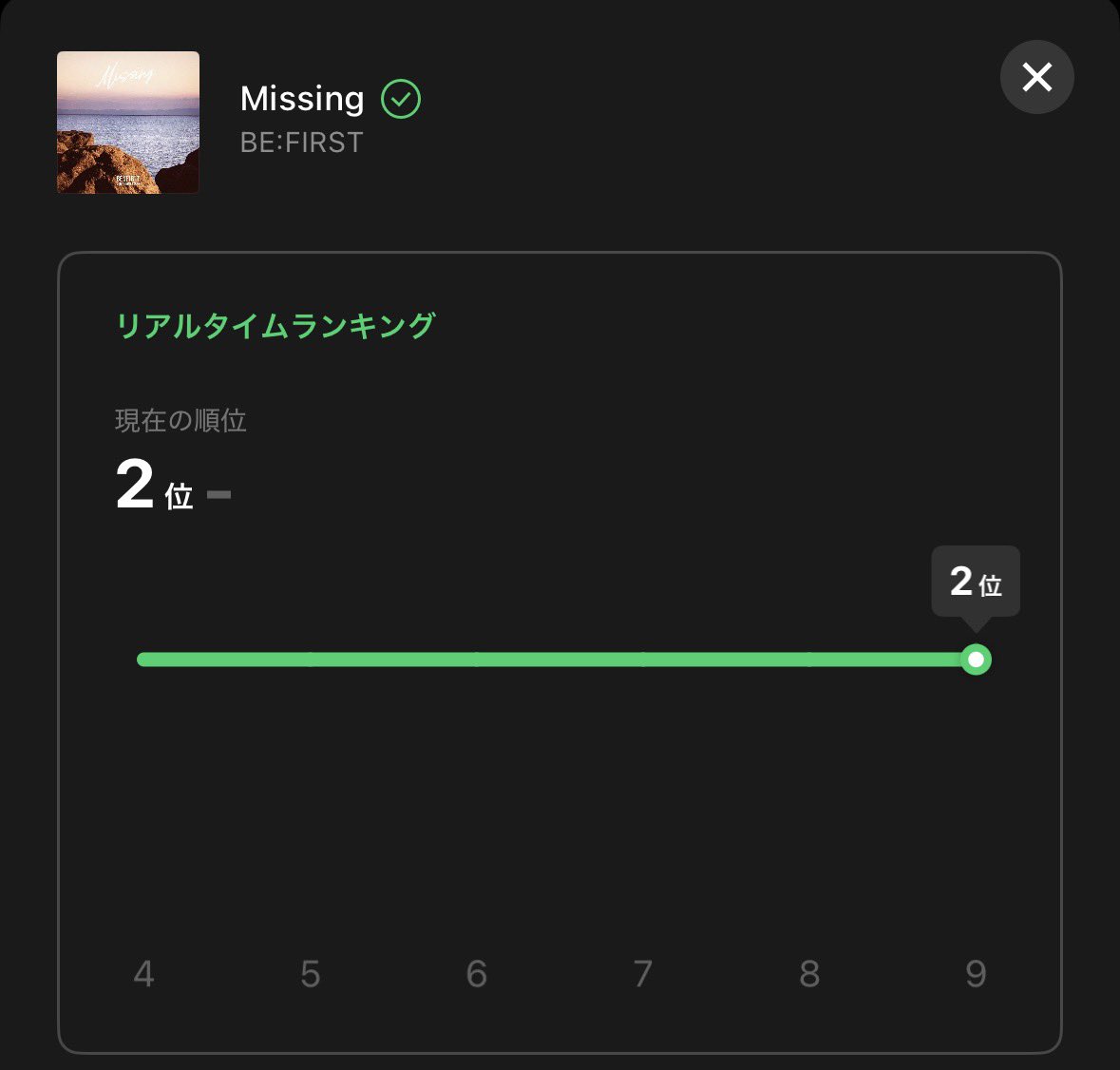 hanamizukibesty's tweet photo. いつそのチャンスが来るかわからないから
今はその炎を絶やさずに食らいついていこう❤️‍🔥

私たちならできる！！！

なので単曲でお願いします🙏🙏
2枚目の画像
この分が来たら大きな力になると思う
私もこの曲大好きだけど今は……ね🥺 https://t.co/MJuK2wAkV5