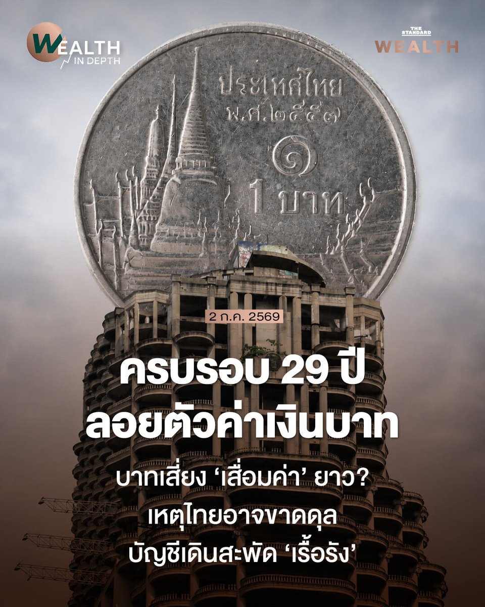 Standard_Wealth's tweet photo. วันนี้เมื่อ 29 ปีที่แล้ว (2 กรกฎาคม 1997) คือวันที่ ธนาคารแห่งประเทศไทย (ธปท.) ประกาศ ‘ลอยตัวค่าเงินบาท’ จนทำให้เงินสำรองระหว่างประเทศลดลงจากระดับราว 4 หมื่นล้านดอลลาร์สหรัฐเหลือ 2.85 พันล้านดอลลาร์สหรัฐ

โดยหลังจากการประกาศลอยตัวค่าเงินบาทก็ทำให้ค่าเงินบาทอ่อนค่าลงอย่างหนัก จากระดับที่ตรึงไว้ (ก่อนลอยตัว) ที่ราว 25 บาทต่อดอลลาร์ ไปสู่ระดับราว 56 บาทต่อดอลลาร์ ภายในเวลา 7 เดือน หรือในเดือนมกราคม 2541 (จุดอ่อนค่าสุดในประวัติศาสตร์)

กลับมาในปีปัจจุบัน ตั้งแต่ต้นปี ‘ค่าเงินบาท’ เริ่มกลับมาเคลื่อนไหวในทิศทาง ‘อ่อนค่า’ เช่นกัน โดยอ่อนค่าเกือบ 6% YTD ท่ามกลางการแข็งค่าของเงินดอลลาร์สหรัฐ แนวโน้มการขึ้นดอกเบี้ยของ Fed และการกลับมา ‘ขาดดุลบัญชีเดินสะพัด’ ของไทย ซึ่งบ่งบอกว่า ไทยกำลังเผชิญ ‘ภาวะเงินไหลออก’ มากกว่าเงินไหลเข้าสุทธิ

นำไปสู่คำถามที่ว่า หากไทยเจอการข��ดดุลบัญชีเดินสะพัดเรื้อรัง เงินบาทจะเสื่อมค่าในระยะยาวหรือไม่

ด้านเกวลิน หวังพิชญสุข รองกรรมการผู้จัดการ บริษัท ศูนย์วิจัยกสิกรไทย จำกัด (KResearch) กล่าวว่า การขาดดุลบัญชีเดินสะพัด (Current Account) ของไทยมีแนวโน้มที่จะดำเนินต่อไปอีกระยะ จากปัจจัยเชิงโครงสร้างทางอุตสาหกรรมของประเทศ ไม่ว่าจะเป็น การนำเข้าที่คาดว่าจะสูงต่อเนื่อง การส่งออกที่ฟื้นตัว���บบไม่ทั่วถึง รายได้การท่องเที่ยวและบริการเปลี่ยนไป หรือมีแนวโน้มเกินดุลลดลงเรื่อยๆ

“หากโครงสร้างอุตสาหกรรมปัจจุบันดำเนินต่อไปเรื่อยๆ ไทยก็มีความเสี่ยงที่จะเผชิญปัญหาขาดดุลบัญชีเดินสะพัดแบบเรื้อรัง” เกวลินกล่าว

เกวลินอธิบายต่อว่า การขาดดุลบัญชีเดินสะพัดจะส่งผลให้เงินบาทเผชิญกับแรงกดดันให้ ‘อ่อนค่า’ ลงอยู่แล้วโดยธรรมชาติ เนื่องจาก การขาดดุลบัญชีเดินสะพัดหมายถึง ภาวะที่ประเทศมีรายจ่ายมากกว่ารายได้ที่เข้าประเทศ ส่งผลให้เกิดภาวะเงินทุนไหลออกสุทธิหรือมีเงินตราต่างประเทศไหลออกมากกว่าไหลเข้า

ดังนั้น หากปัญหาความสามารถในการแข่งขันและโครงสร้างอุตสาหกรรมยังไม่ได้รับการแก้ไข การขาดดุลอย่างต่อเนื่องก็จะเป็นปัจจัยพื้นฐานที่ทำให้เงินบาทมีแนวโน้มอ่อนค่าลงได้

.
.
📌 อ่านบทความฉบับเต็มต่อได้ที่ https://t.co/Jjd7caQzOL
.
.

#TheStandardWealth