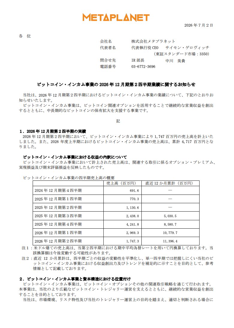 Metaplanet's tweet photo. ビットコイン・インカム事業の 2026 年 12 月期第２四半期業績に関するお知らせ https://t.co/HgEpoV48Um