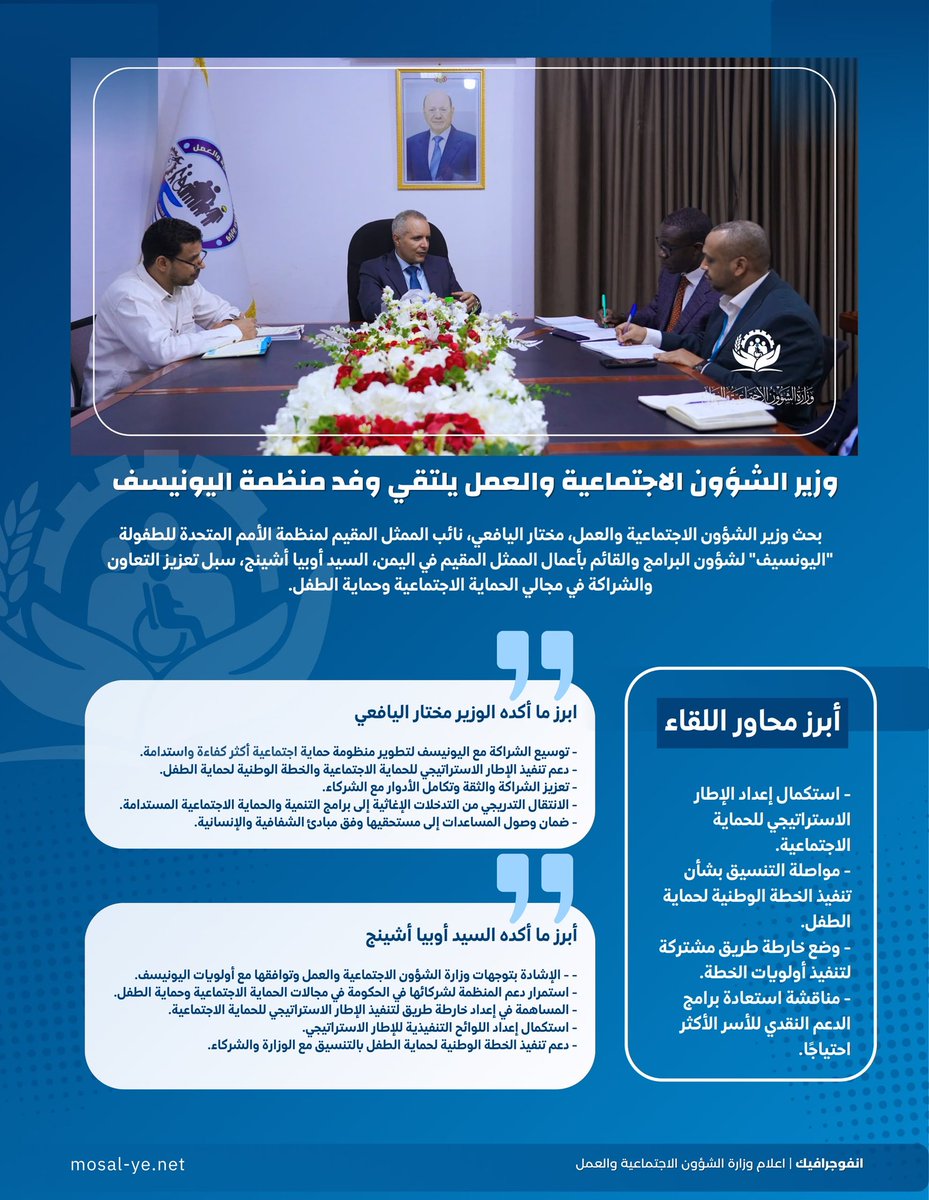 MinistrySAL's tweet photo. إنفوجرافيك | وزير الشؤون الاجتماعية والعمل يبحث مع اليونيسف تعزيز الشراكة في مجالي الحماية الاجتماعية وحماية الطفل https://t.co/V2j9OFu3Jr