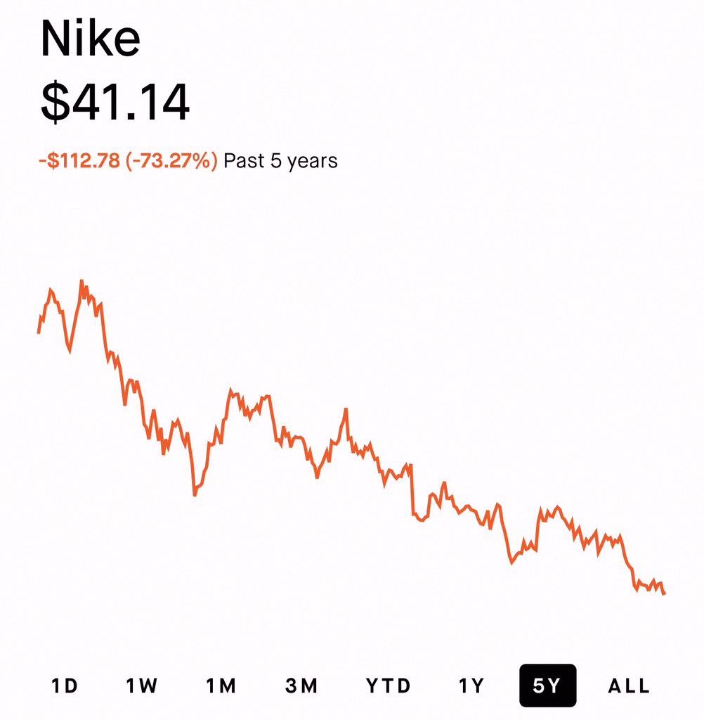 RickWAVY's tweet photo. Can't even recall when I last picked up anything from Nike. 

Anyone else feelin the same way? https://t.co/xKPOmEUejQ