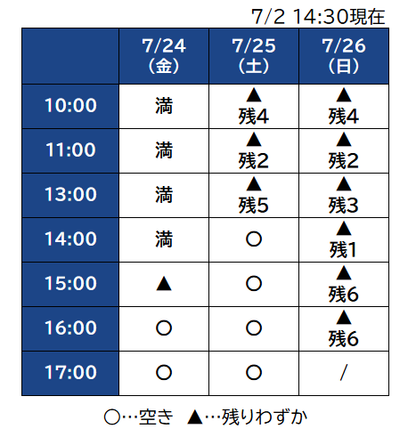 Pensta_JRCross's tweet photo. 本日からSuicaの夏まつりで行います撮影会の整理券配布を行っております。
お並びいただいた皆さまありがとうございました。
現在の整理券配布状況はこちらです。 https://t.co/fiNUJTJQT7