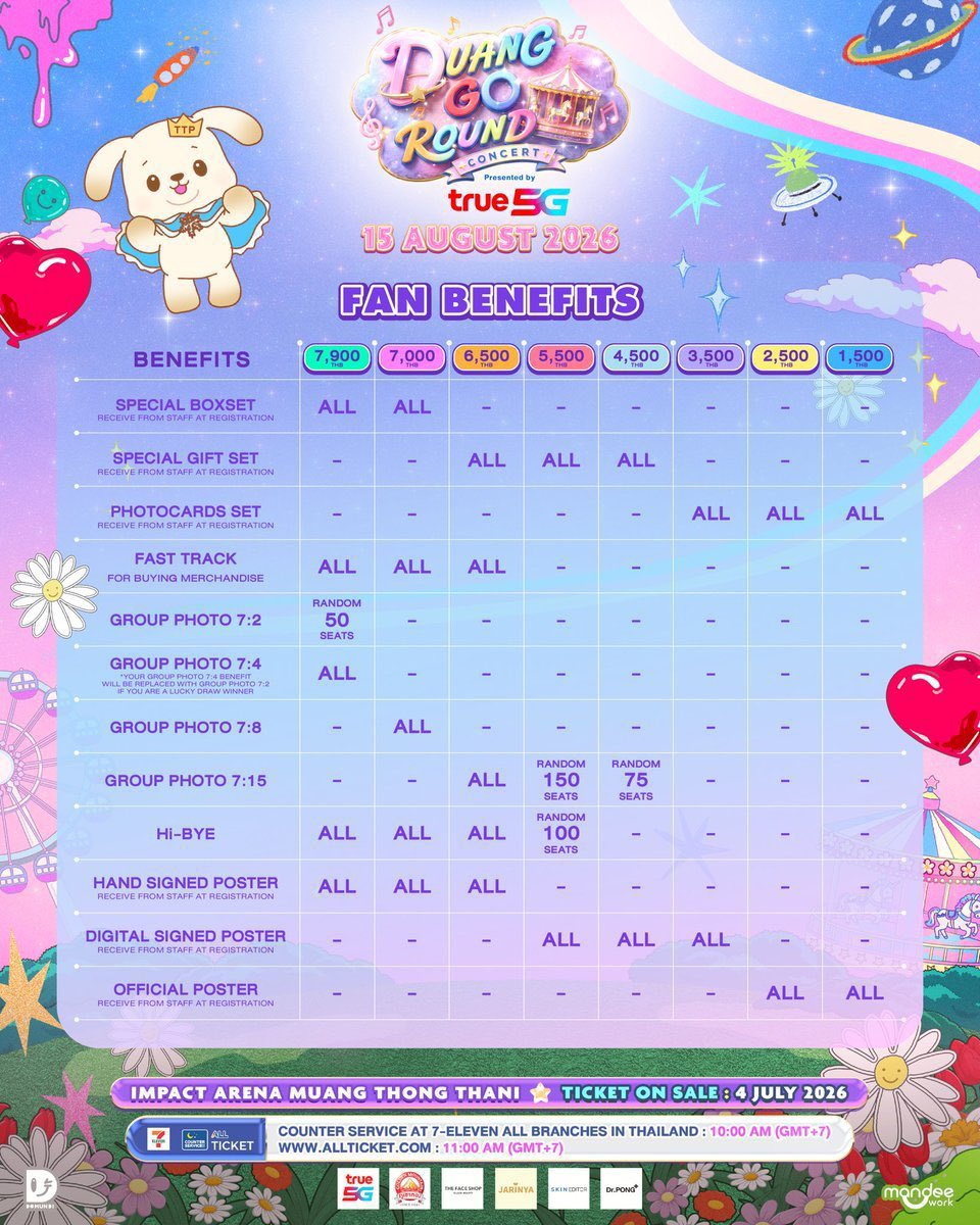 WPinksky's tweet photo. 🎫 รับกด 𝐃𝐔𝐀𝐍𝐆 𝐆𝐎 𝐑𝐎𝐔𝐍𝐃 𝐂𝐎𝐍𝐂𝐄𝐑𝐓

✅ รับเพิ่ม 1 คิว (คิวละไม่เกิน 4 ใบ)
✅ รับเฉพาะเลือกโซนราคาเท่านั้น
✅ รอบกดเคาเตอร์
✅ กดไม่ได้ไม่คิดค่ากด คืนค่าบัตรเต็มจำนวน

💌 จองคิวผ่านทาง my shop ตอน 18:00 น. วันนี้เท่านั้น ไม่รับจองก่อนล่วงหน้า https://t.co/CoLF2pMss4

⚠️ โปรดอ่านรายละเอียดในคำบรรยายให้ครบถ้วน หากมีคำถามเพิ่มเติมสอบถามทางแชทได้เลยค่ะ