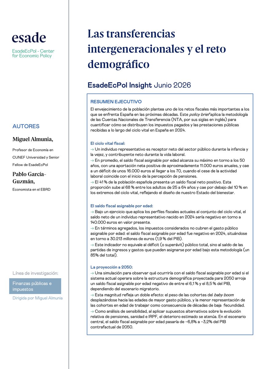 EsadeEcPol's tweet photo. España envejece. ¿Está preparado nuestro sistema de transferencias e ingresos por edad para sostener el Estado del bienestar que conocemos?

Lo analizan @miguel_almunia y @pablogguz_ en nuestro nuevo policy brief 🧵👇 https://t.co/4qoQHhmOfU