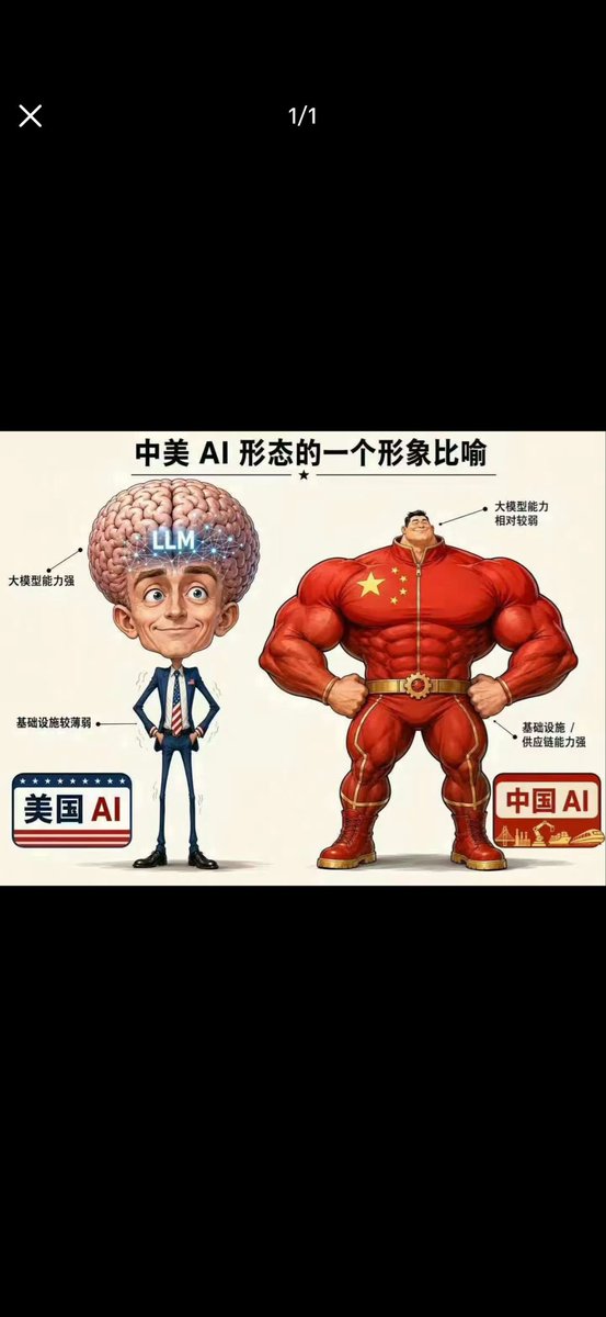 Fokmokiu's tweet photo. 中国在Ai方面虽然大脑不发达，但是四肢很发达，太好了！我们又赢麻了🤣🤣 https://t.co/RQYuJiK5cj
