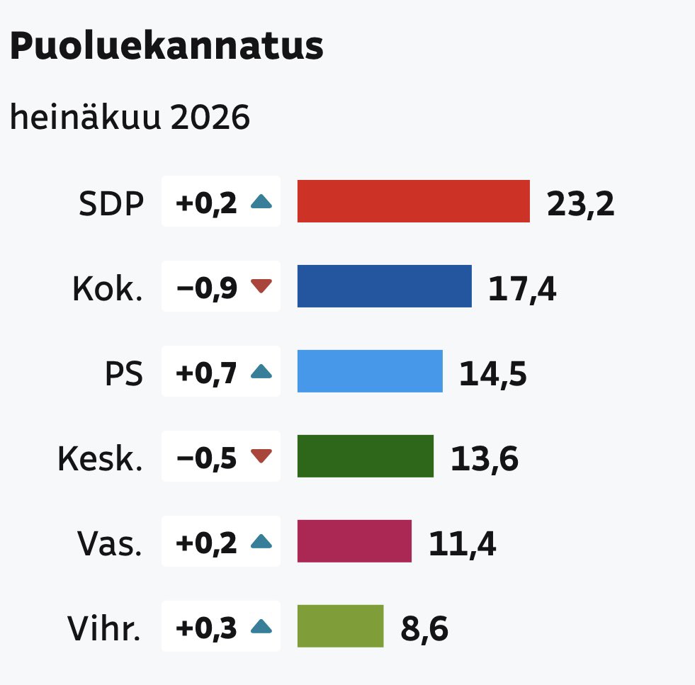 minjakoskela tweet picture