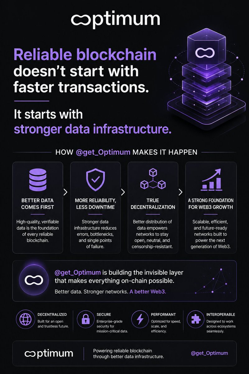 cbellaweb's tweet photo. Day 33

How @get_Optimum Is Making Blockchain More Reliable

Blockchain is only as strong as the data behind it. 

@get_Optimum is improving the data layer to help networks stay faster, more reliable, and decentralized. 

Better infrastructure today means stronger. https://t.co/IpF9Pwk9er