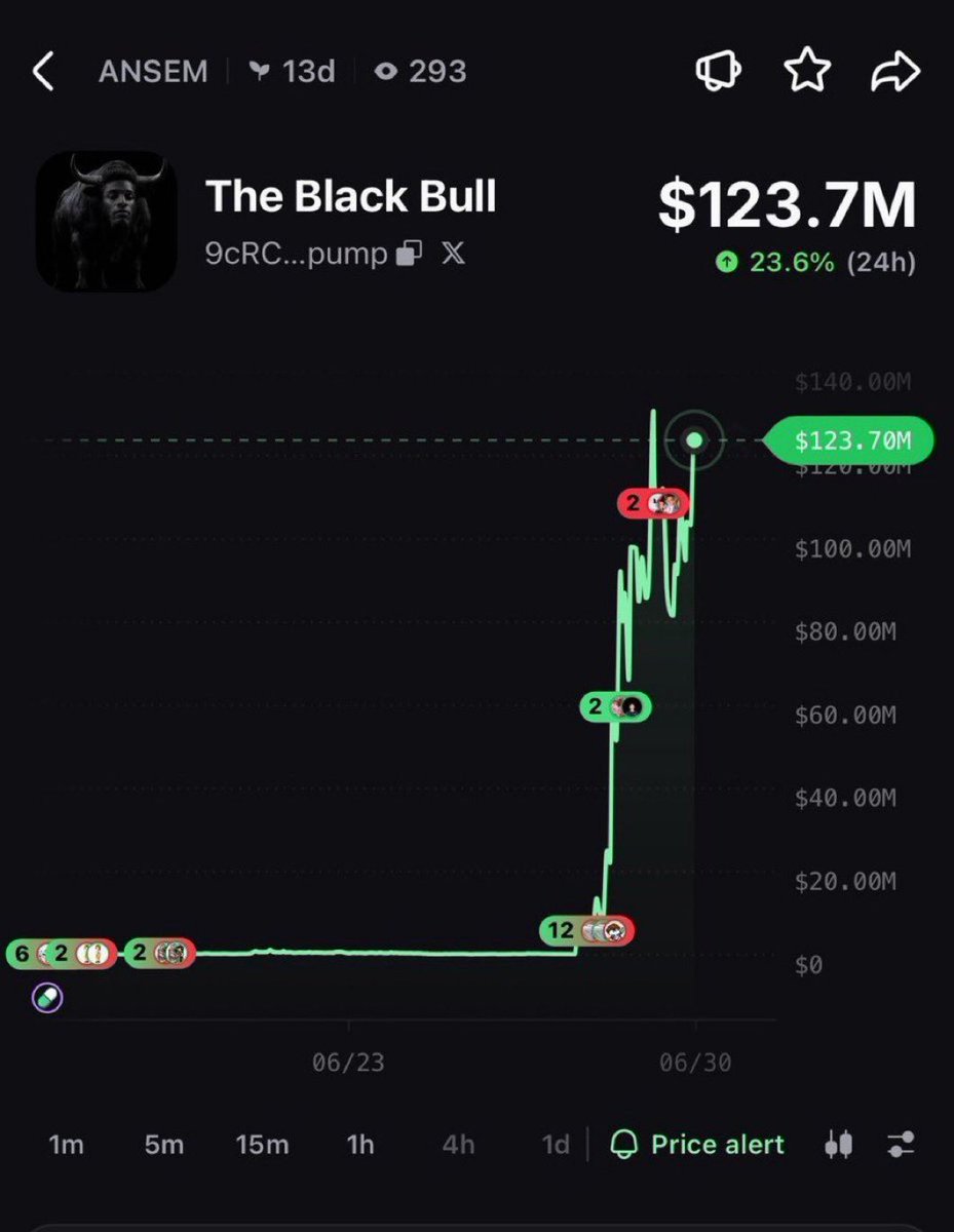 saracrypto_eth's tweet photo. I Made around $1.2M profit from my $2800 buy of $ANSEM few days ago

I’m Giving $5000 $ANSEM to a random lucky guy who interacts. 

Must follow me so I can DM you. 
Must like and retweet this post 

Giveaway ends in 48 hours.

is this the new meta?

Thank you $ANSEM 🙏🙏🙌🙌 https://t.co/N8yLiPeIVH