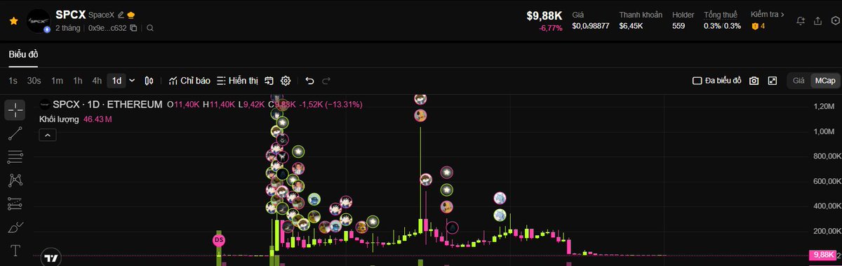 poto56789's tweet photo. @JundoYaps Hãy tin  tưởng $SPCX của Elon Musk, sẽ đưa AE to MOON
CA : 0x9ec1adcb83cecc9a37a2fbcdeecff427eb4ec632 https://t.co/qUGdewFwjp