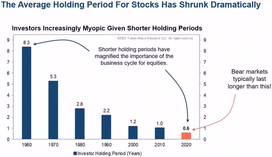 pablo_da_jon's tweet photo. People aren't holding investments as long anymore.

The patience and drive to invest for the long haul is a bigger advantage now than ever before. https://t.co/0JMuH6f6KW