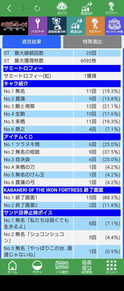_kubonnu_'s tweet photo. カバネリ海門決戦　設定6🌈

設定を見抜くには、やはり周期よりもCZ関連のほうが重要です。

発光率、CZ当選までの発光回数など。

あとはST当選までのボーナス回数にも注目。設定6はボーナス2回目までにエピボがかなり出現しやすいと思われます。 https://t.co/UWx0txGX6B