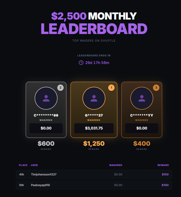 abo_wille's tweet photo. 🎉Our $2,500 USD Leaderboard on
@shufflecom just started today!🎉

Check it out 👉https://t.co/F5mrcC8IG5 

To participate in the leaderboard, you must be under our code: ABOSLOTS 👇 

https://t.co/2pVwioeBae  

$50 Giveaway (5x $10 USD)   

Like & RT to enter   Good luck everyone  😍

#eth #giveaway #btc #crypto