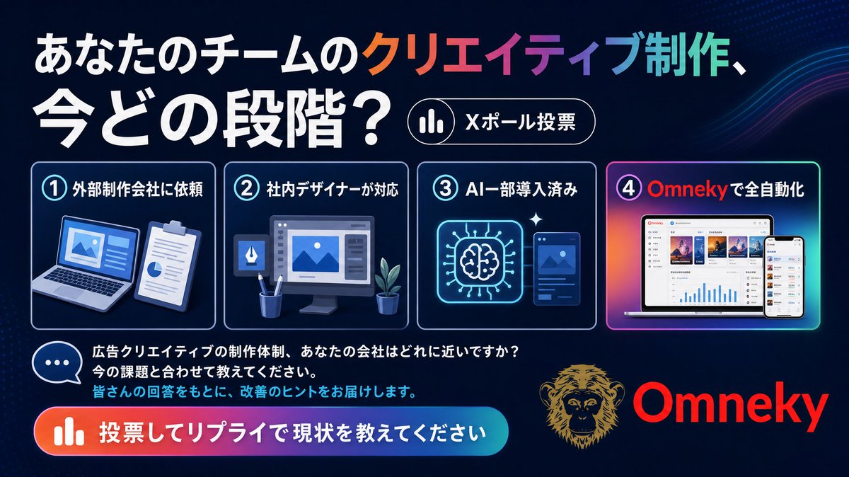 j_omneky's tweet photo. 📊 【質問】あなたのチームの広告クリエイティブ制作、今どの段階ですか？
―――――――――――
🔘 ① 外部制作会社に依頼
🔘 ② 社内デザイナーが対応
🔘 ③ AIツールを一部導入済み
🔘 ④ AIで全自動化できている
―――――――――――
どの段階にいても、必ず次のステージがあります。 💡
📌 ①②の方 → 制作コストと時間を大幅に削減できる可能性があります
📌 ③の方 → 部分導入から完全自動化へのステップアップが近いかも
📌 ④の方 → ぜひOmnekyコミュニティで知見をシェアしてください🙌

現状の課題や悩みがあれば、リプライで教えてください！ 📩
皆さんの声をもとに、改善のヒントをお届けします。
広告クリエイティブの未来、一緒に考えましょう。🚀

👇 もっと詳しく知りたい方はこちら
🔗 https://t.co/od8DO3SUzA

#広告運用 #AIマーケティング #デジタル広告 #クリエイティブ制作 #Omneky