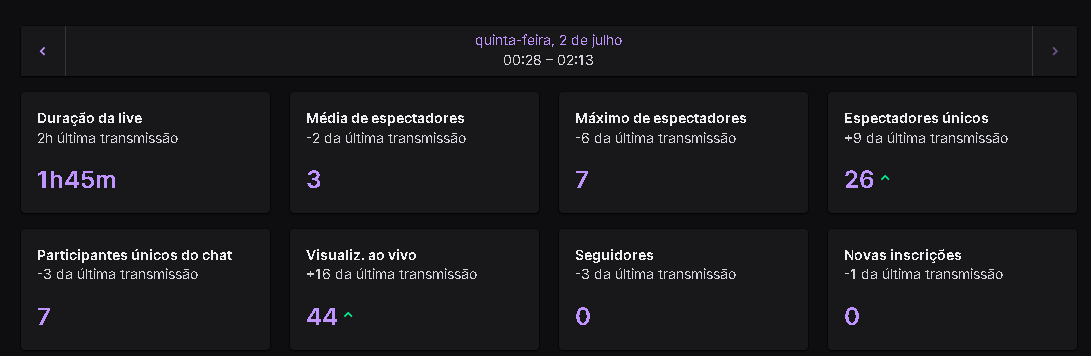 ousadonem3's tweet photo. obrigado a quem compareceu :3 https://t.co/AI9uWlAmWO