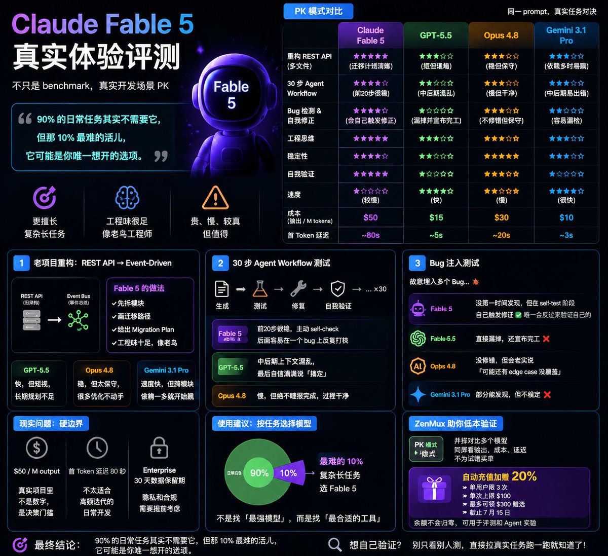 易达 tweet media