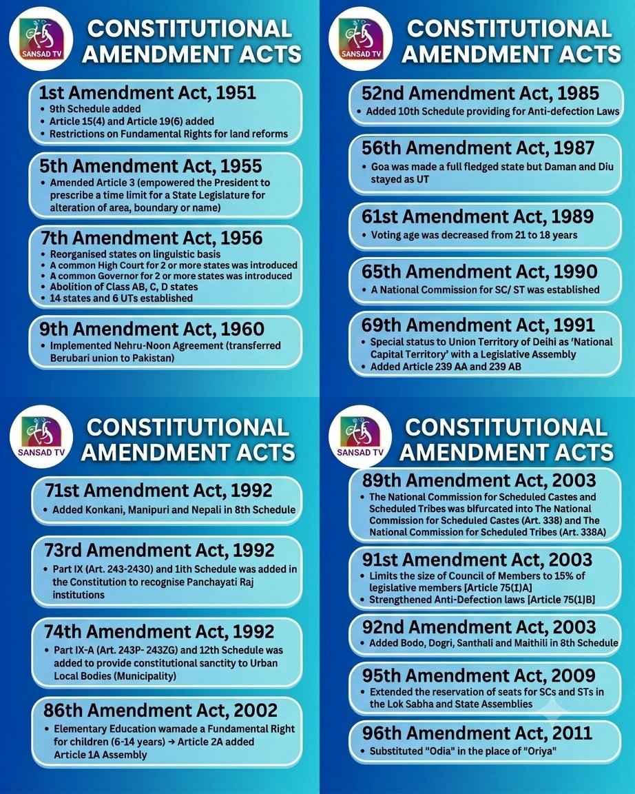 Neha_verma_38's tweet photo. Important amendments for exams. #upsc2027 https://t.co/ILuSSsHAMx