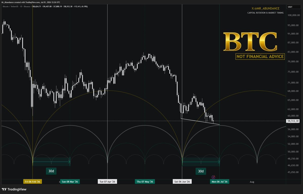 Abundance | Trading Coach tweet media