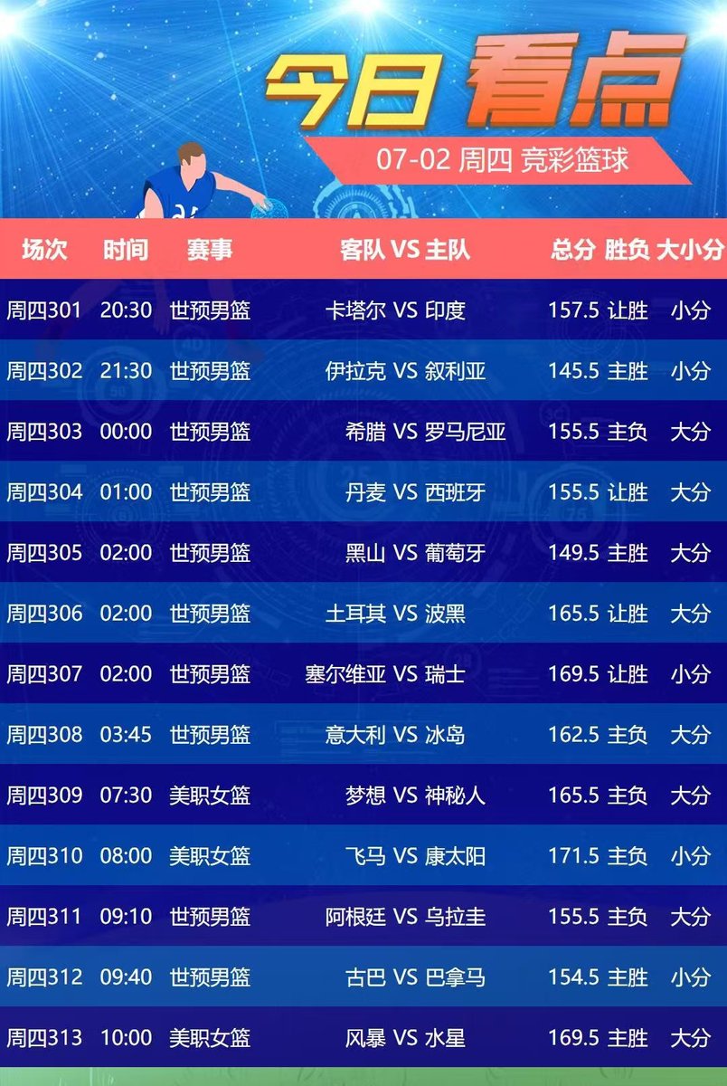 CCVS111's tweet photo. 世界杯🏆16强 淘汰赛3️⃣场🌹
周四竞彩开售时间:11:00-22:00🕰️
083西班牙🆚奥地利🉑让球单关
084葡萄牙🆚克罗地亚🉑单关
085 瑞士🆚阿尔及利亚🉑单关 https://t.co/pyu7R9UVG3