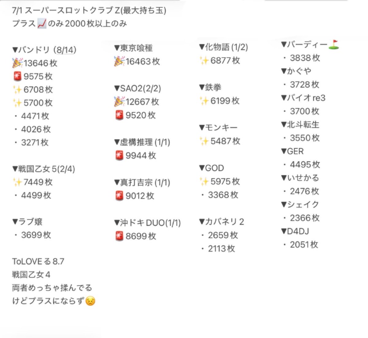 スーパースロットクラブZ さん 7/1 のまとめ✍️ #もみメモ うおおおお