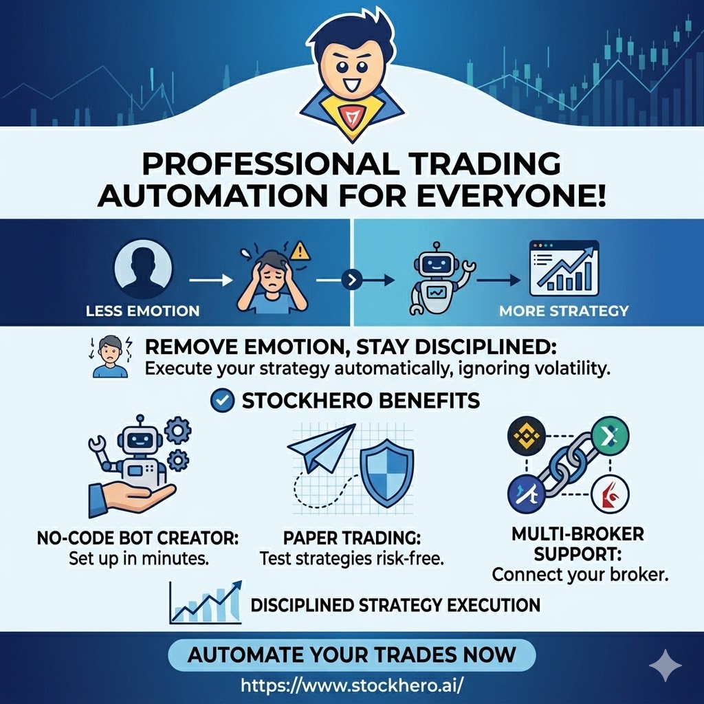 TradeHeroes_ai's tweet photo. Remove the friction of manual execution.
StockHero provides the infrastructure for sophisticated automated trading across major brokerages. Connect your API and let logic lead the way.
Visit: https://t.co/GUYitFIqKe
#Stocktradingbot #AITradingBot #automatedtrading #StockHero #StockMarket #TradingBots #AlgoTrading #InvestSmart #FinTech #CyberSecurity #ISO27001