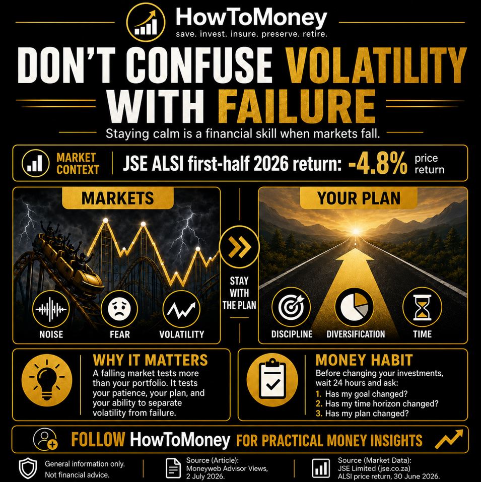 HowToMoneySA's tweet photo. Don’t confuse volatility with failure.
The JSE ALSI was down about -4.8% in the first half of 2026.
When markets fall, the biggest risk is not always the market. Sometimes it is panic.
#HowToMoney #Investing #PersonalFinance #JSE #BehaviouralFinance https://t.co/4nJzft2JU6