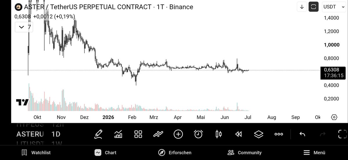 Cryptic_Hubris's tweet photo. Only a matter of time until they scam pump this 3 times higher within a few days. https://t.co/2xlyjlZRsW