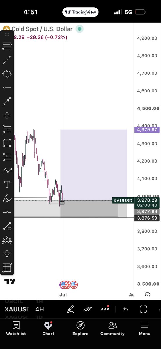 Ace_eric0's tweet photo. A good way to start the month 💸… https://t.co/B0pc8NpNVc