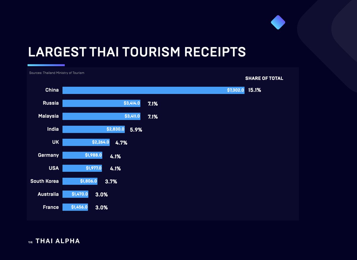 Ash Sethi 🇹🇭 tweet media