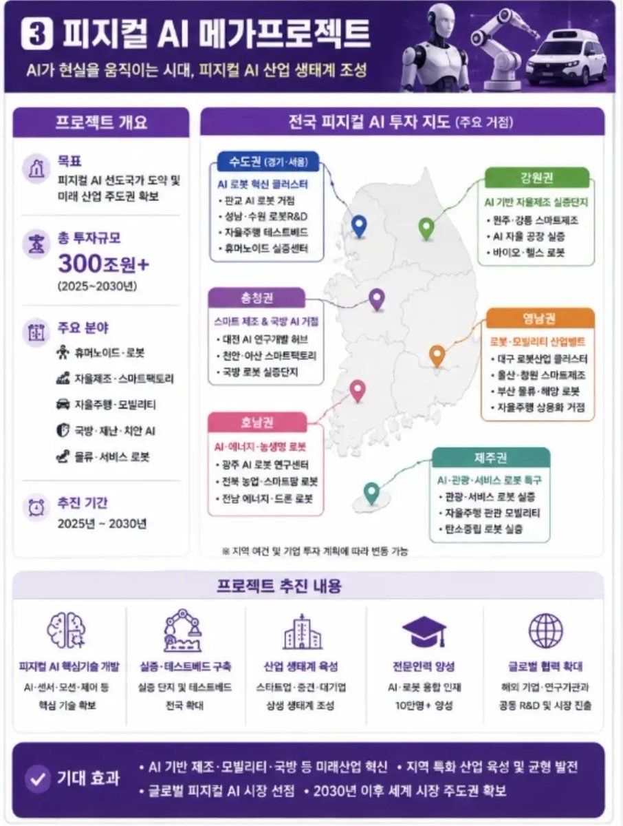 joonierer's tweet photo. 이재명 정부 3대 메가프로젝트

1.반도체 메가프로젝트
https://t.co/coz5eEqVeF 데이터센터 메가프로젝트
3.피지컬 AI 메가프로젝터

이재명 정부의 명운이 걸린 대형 프로젝트입니다. https://t.co/flNH6ZMSJy