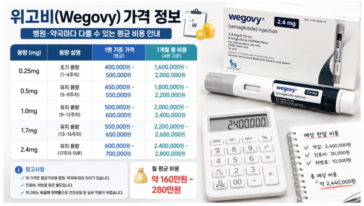 androidtown's tweet photo. 와 이거 위고비 한국가격 레알임?? https://t.co/CYJul2RIUX