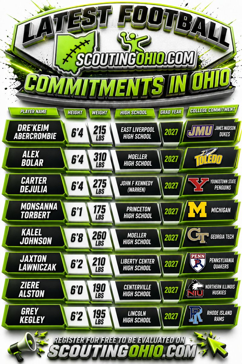 ScoutingOhio.com - 247 Sports - Bucknuts tweet media