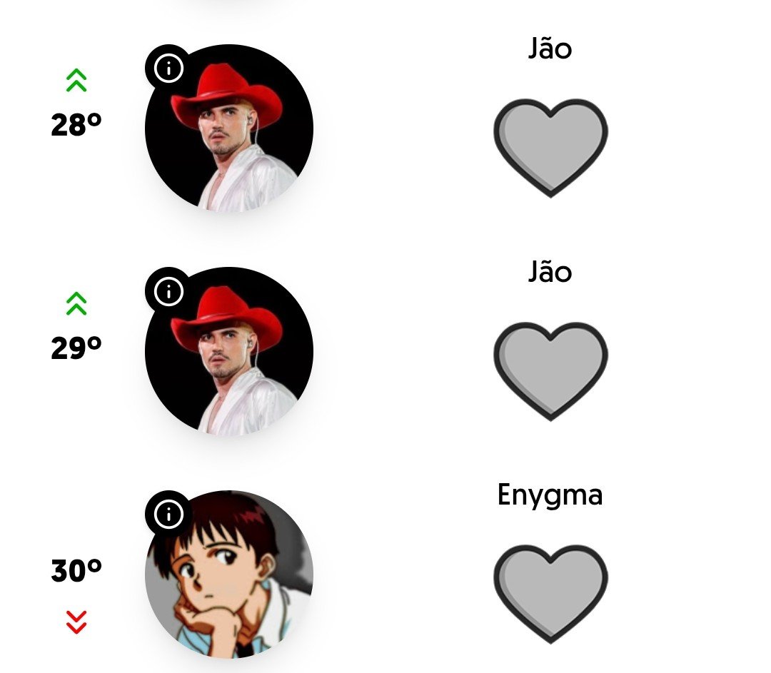 Enygmatic0's tweet photo. Opa, Enygmáticos! 

Não sei se sabiam, mas o Enygma está concorrendo ao prêmio de Melhor Influenciador de Música 2026 no ibest!  

Bora dar uma força e fazer ele subir no ranking? Vamos mostrar nosso apoio! 💪 

Link no post abaixo! https://t.co/PhlMVfNrPK